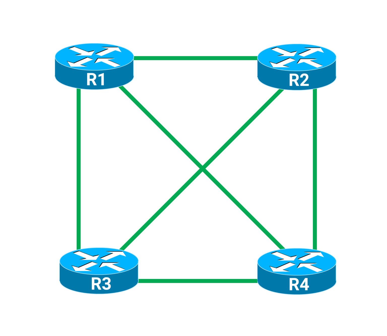 BGP Confederations - Network Engineer Pro